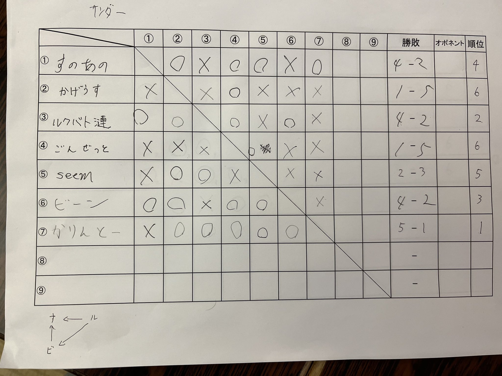 対戦表