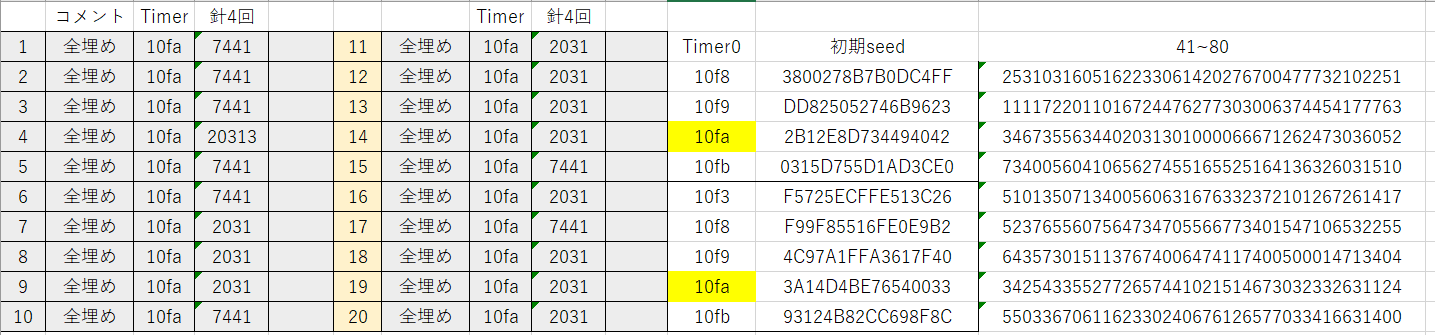 timer0検証結果