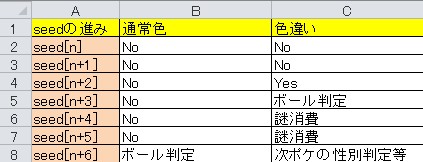 例