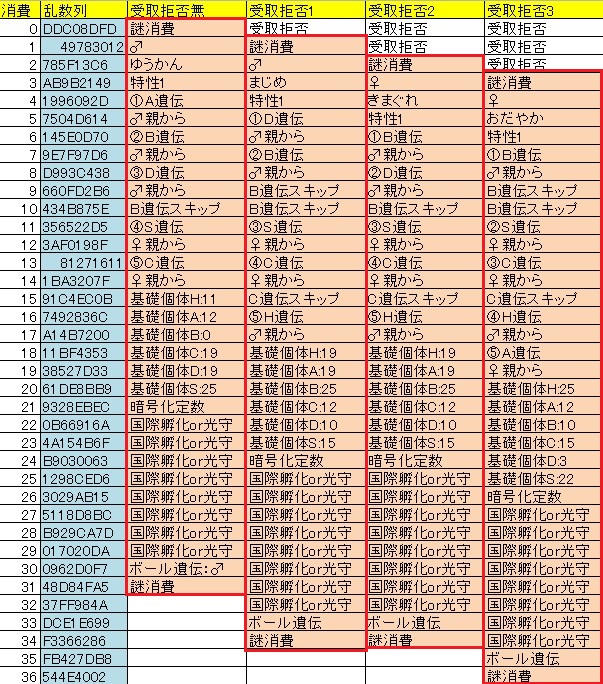 例