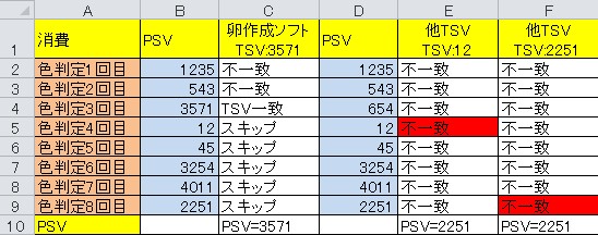 例